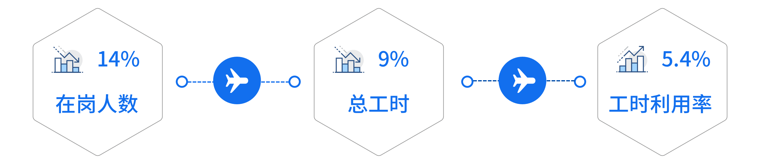 航空公司