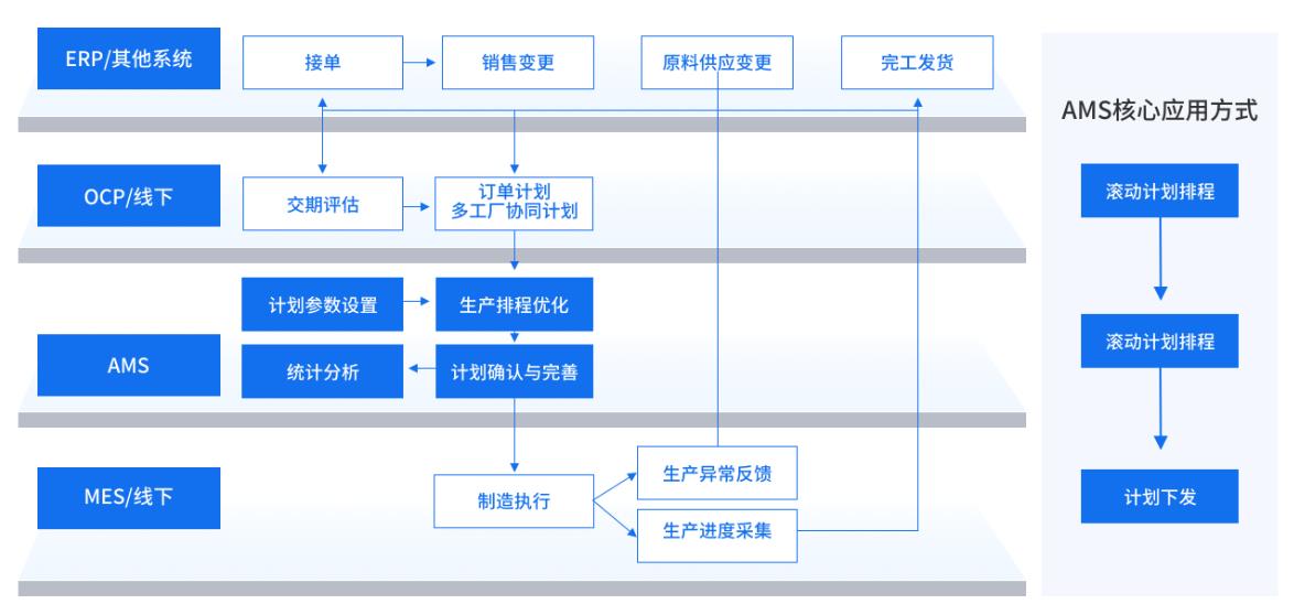 生产排程系统