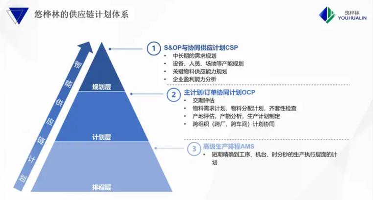生产计划管理软件能解决企业哪些问题
