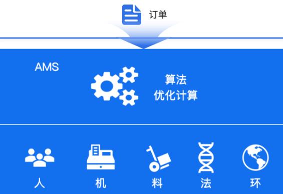 APS系统软件和ERP软件的区别是什么