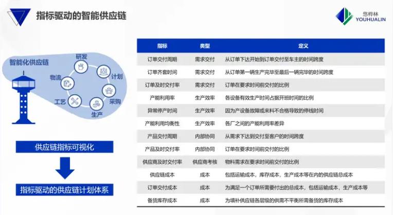 什么是生产计划和排程管理系统