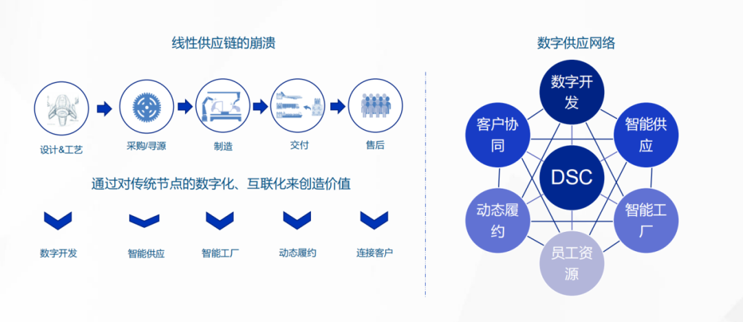制造企业使用aps排产系统的目的是什么
