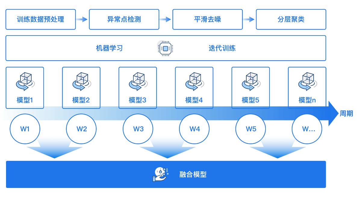 供应链管理对现在企业的核心竞争力有哪些影响