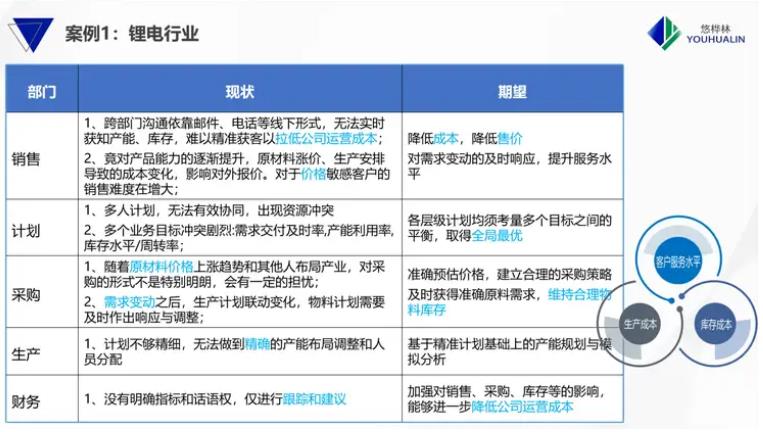 生产计划管理软件的主要功能有哪些
