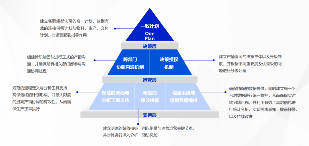 生产计划管理的流程步骤可以分为哪些阶段